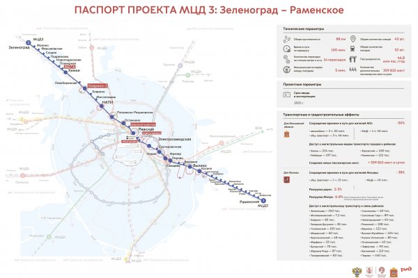 Кракен сайт пользователь не найден
