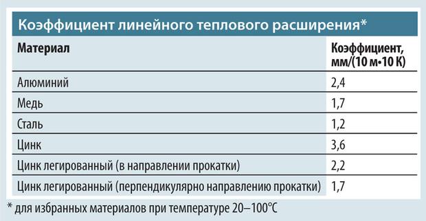 Впн для кракена