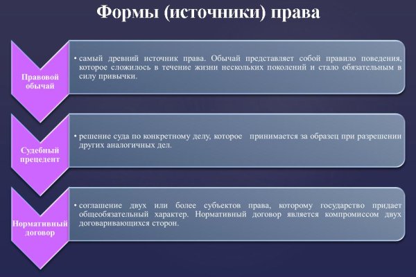 Кракен купить порошок